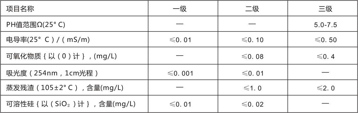 生化超純水系列