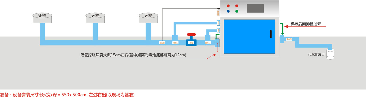 高效污水處理器SLan-A型